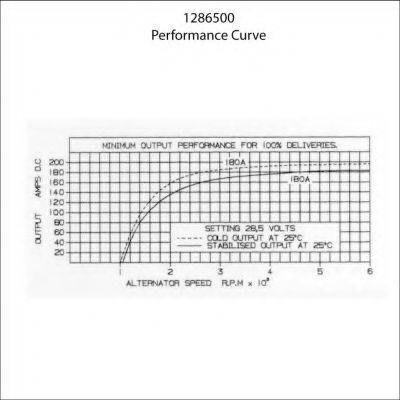 Prestolite Electric 1286B570 - Alternatore autozon.pro