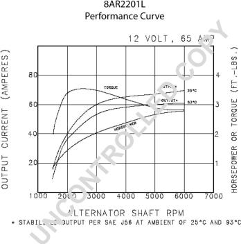 Prestolite Electric 8AR2201L - Alternatore autozon.pro