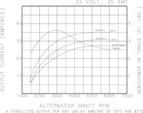 Prestolite Electric 8HC3022FS - Alternatore autozon.pro