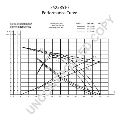 Prestolite Electric 35258510 - Motorino d'avviamento autozon.pro