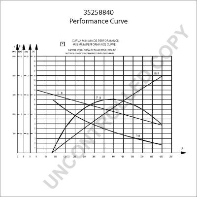 Prestolite Electric 35258840 - Motorino d'avviamento autozon.pro