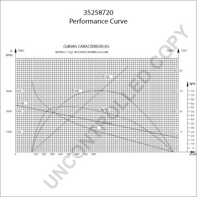 Prestolite Electric 35258720 - Motorino d'avviamento autozon.pro