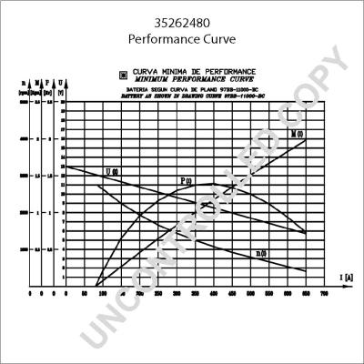 Prestolite Electric 35262480 - Motorino d'avviamento autozon.pro