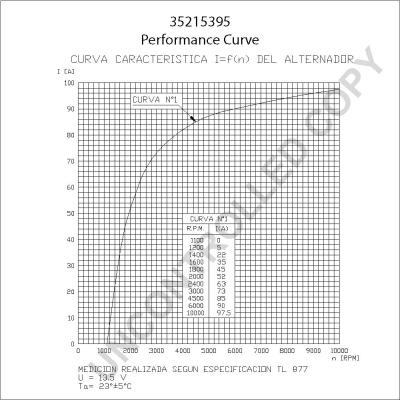 Prestolite Electric 35215395 - Alternatore autozon.pro