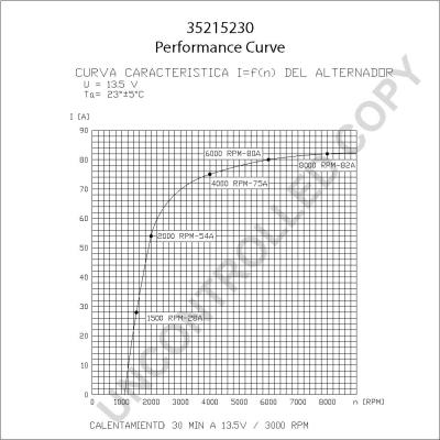 Prestolite Electric 35215230 - Alternatore autozon.pro