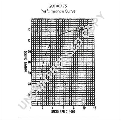 Prestolite Electric 20100775 - Alternatore autozon.pro