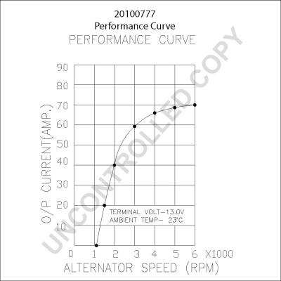 Prestolite Electric 20100777 - Alternatore autozon.pro