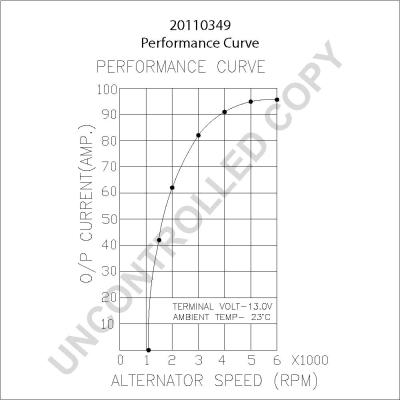 Prestolite Electric 20110349 - Alternatore autozon.pro