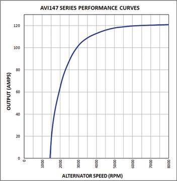 Prestolite Electric AVI147J3120HD - Alternatore autozon.pro