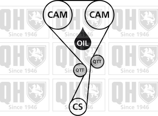 Quinton Hazell QBK905 - Kit cinghie dentate autozon.pro