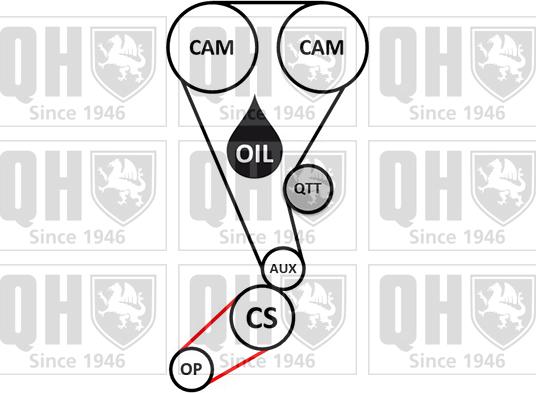 Quinton Hazell QBK936 - Kit cinghie dentate autozon.pro