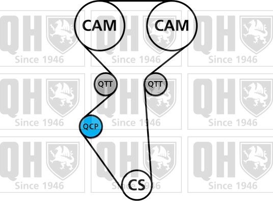 Quinton Hazell QBK460 - Kit cinghie dentate autozon.pro