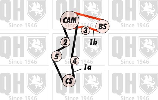 Quinton Hazell QBK474 - Kit cinghie dentate autozon.pro