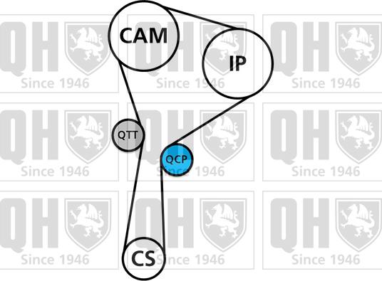 Quinton Hazell QBK590 - Kit cinghie dentate autozon.pro