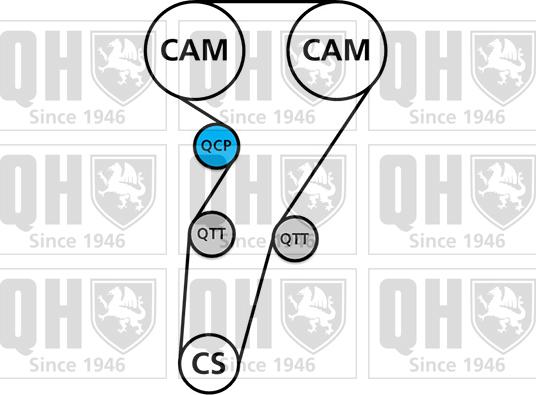 Quinton Hazell QBK587 - Kit cinghie dentate autozon.pro