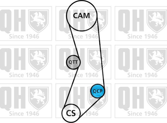 Quinton Hazell QBK649 - Kit cinghie dentate autozon.pro