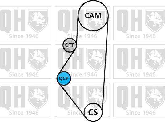 Quinton Hazell QBK120 - Kit cinghie dentate autozon.pro