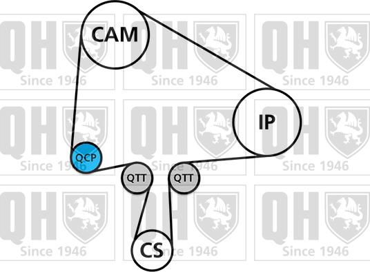Quinton Hazell QBK847 - Kit cinghie dentate autozon.pro