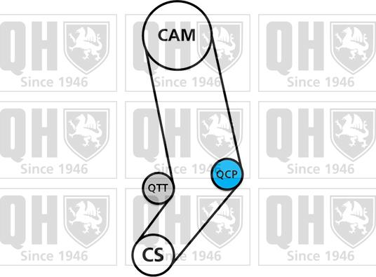 Quinton Hazell QBK809 - Kit cinghie dentate autozon.pro