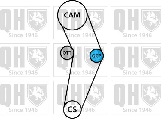 Quinton Hazell QBK880 - Kit cinghie dentate autozon.pro