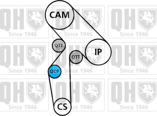 Quinton Hazell QBK255 - Kit cinghie dentate autozon.pro