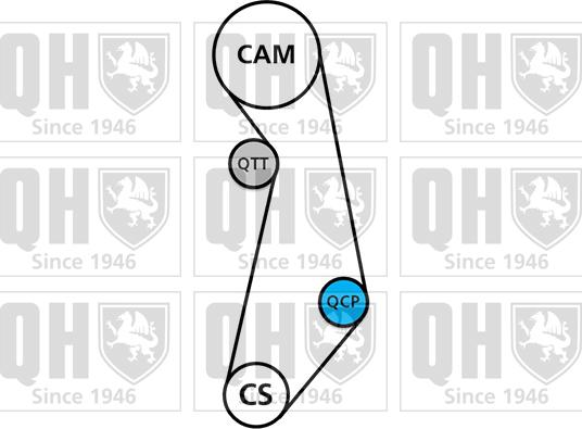 Quinton Hazell QBK268 - Kit cinghie dentate autozon.pro
