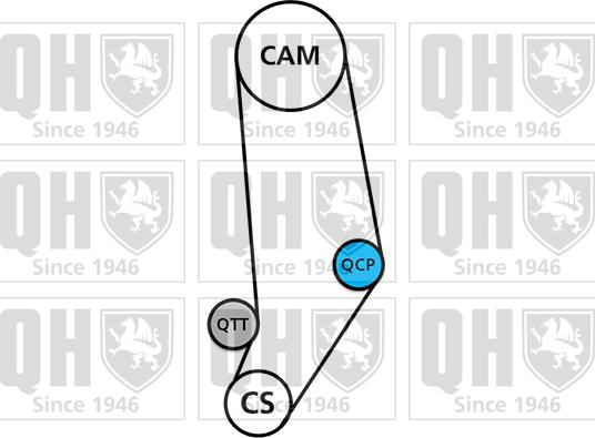 Quinton Hazell QBK286 - Kit cinghie dentate autozon.pro