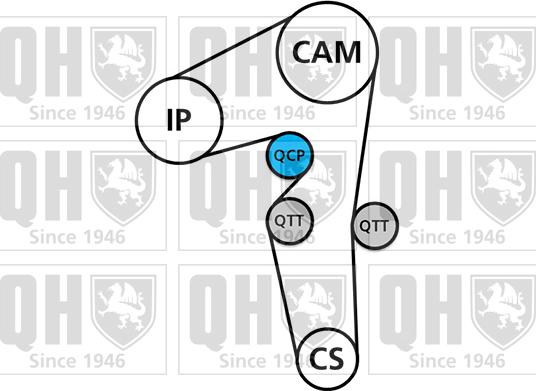 Quinton Hazell QBK798 - Kit cinghie dentate autozon.pro