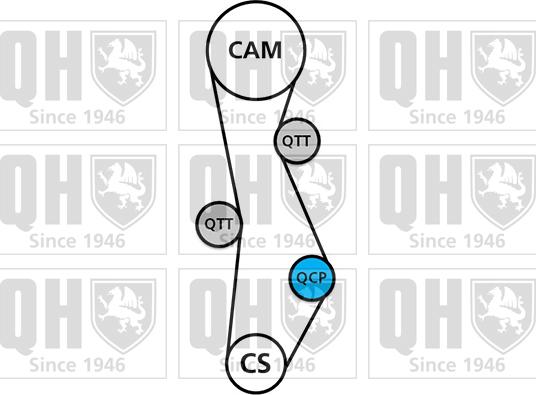 Quinton Hazell QBK745 - Kit cinghie dentate autozon.pro