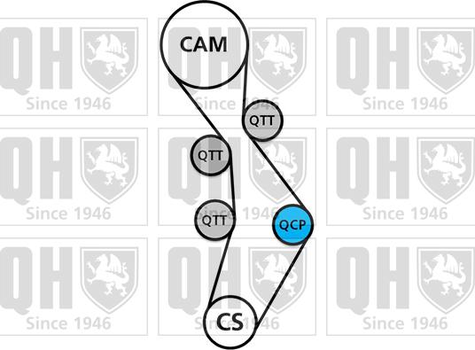 Quinton Hazell QBK708 - Kit cinghie dentate autozon.pro
