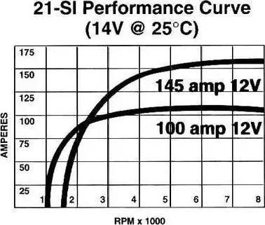 Remy 10459037 - Alternatore autozon.pro