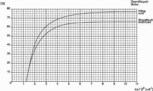 Remy 19025115 - Alternatore autozon.pro