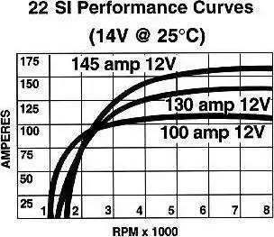 Remy 19020304 - Alternatore autozon.pro