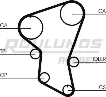 Roulunds Rubber RR1440 - Cinghia dentata autozon.pro