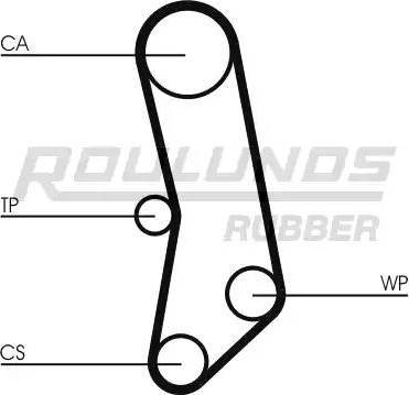 Roulunds Rubber RR1447 - Cinghia dentata autozon.pro