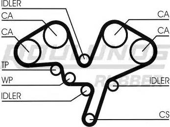 Roulunds Rubber RR1451 - Cinghia dentata autozon.pro