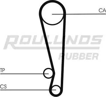 Roulunds Rubber RR1453 - Cinghia dentata autozon.pro