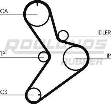 Roulunds Rubber RR1452K1 - Kit cinghie dentate autozon.pro