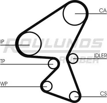 Roulunds Rubber RR1460 - Cinghia dentata autozon.pro