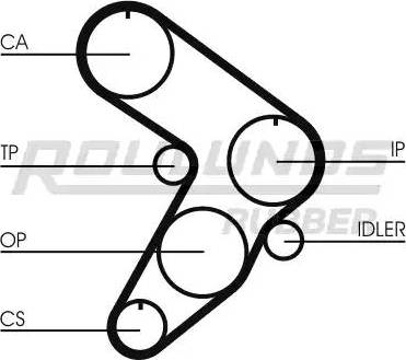 Roulunds Rubber RR1406 - Cinghia dentata autozon.pro