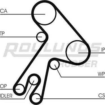 Roulunds Rubber RR1403 - Cinghia dentata autozon.pro