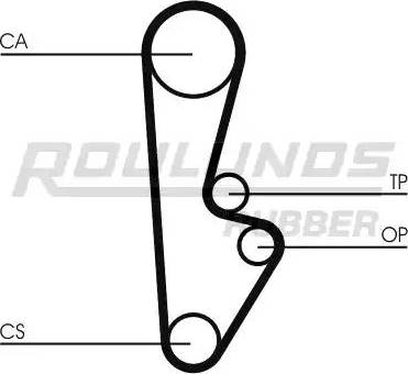 Roulunds Rubber RR1414 - Cinghia dentata autozon.pro