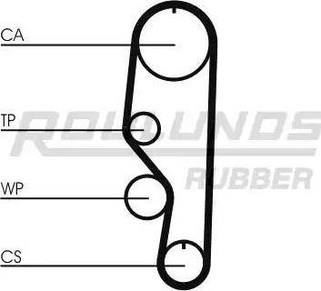 Roulunds Rubber RR1415K1 - Kit cinghie dentate autozon.pro