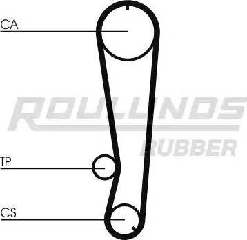 Roulunds Rubber RR1410 - Cinghia dentata autozon.pro