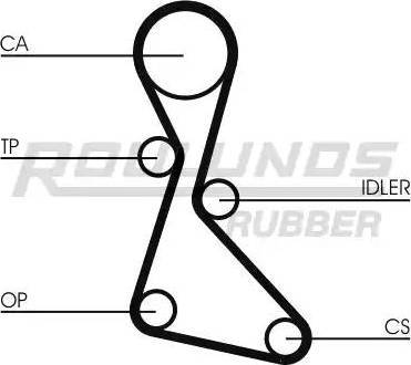 Roulunds Rubber RR1417K1 - Kit cinghie dentate autozon.pro