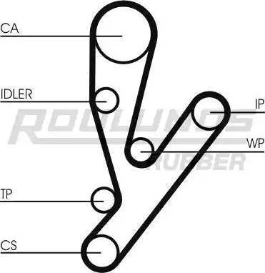 Roulunds Rubber RR1486K1 - Kit cinghie dentate autozon.pro