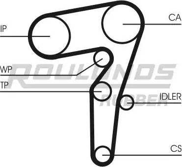 Roulunds Rubber RR1483K1 - Kit cinghie dentate autozon.pro