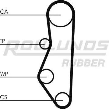 Roulunds Rubber RR1434 - Cinghia dentata autozon.pro