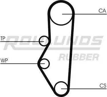 Roulunds Rubber RR1436K1 - Kit cinghie dentate autozon.pro