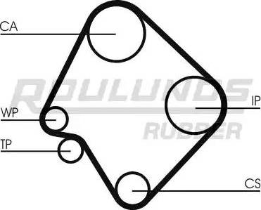 Roulunds Rubber RR1431 - Cinghia dentata autozon.pro